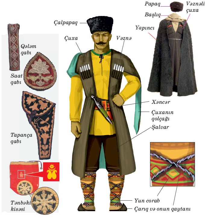 Азербайджанская национальная одежда